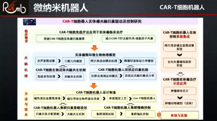 俄罗斯工程院院士孙立宁：机器人前沿与创新发展(图4)