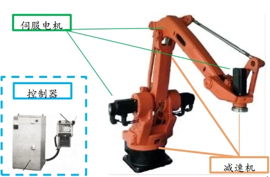工业机器人 | 谁说“颜值即正义”？它们拼的是“实力”！(图5)