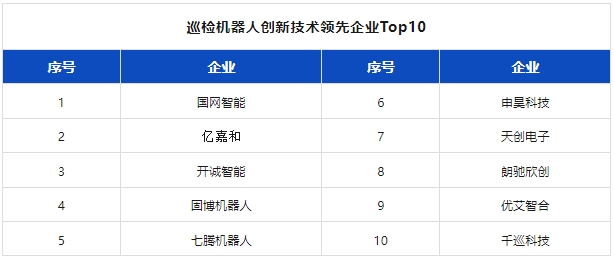 附独家榜单 | 2024机器人行业应用创新发展蓝皮书发布(图15)