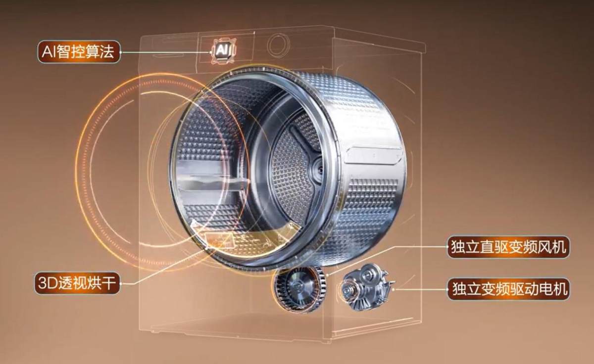 冲锋衣难洗？海尔洗衣机专业洗烘：洗净不伤衣(图3)