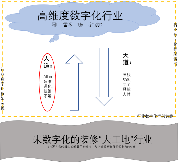 装修机器人之“人道”(图1)