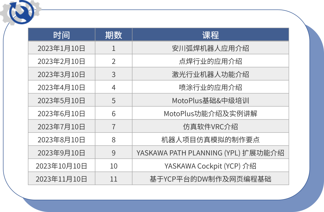 安川机器人线上培训第五期：MotoPlus基础&中级培训(图3)