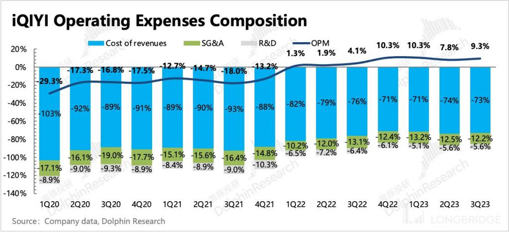 AI 能撑起百度的 “新故事” 吗？(图12)