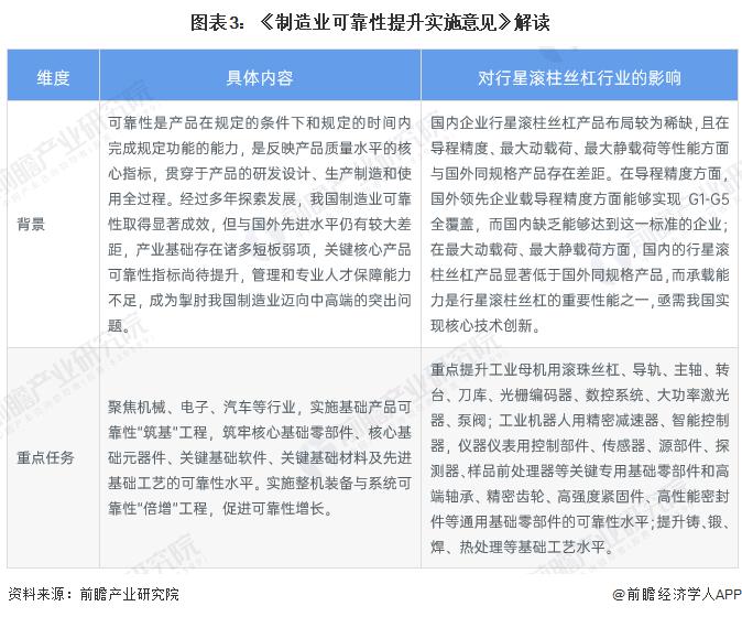 重磅！2023 年中国行星滚柱丝杠行业政策汇总及解读（全）工业母机、机器人是政策聚焦的两大重点应用领域(图3)