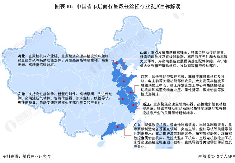 重磅！2023 年中国行星滚柱丝杠行业政策汇总及解读（全）工业母机、机器人是政策聚焦的两大重点应用领域(图8)