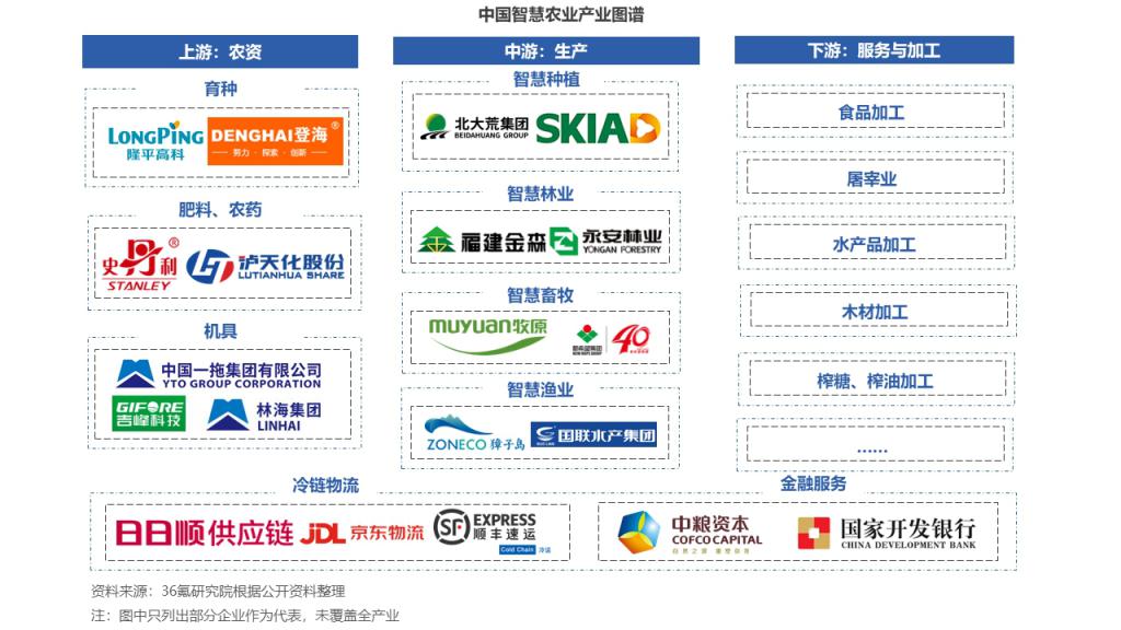 2023 年中国智慧农业行业洞察报告(图3)