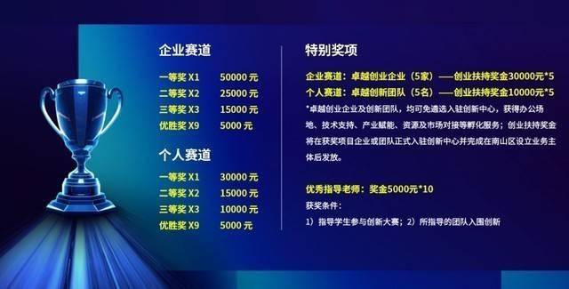AI应用开发者的专属舞台，英特尔携联想举办人工智能创新应用大赛(图1)