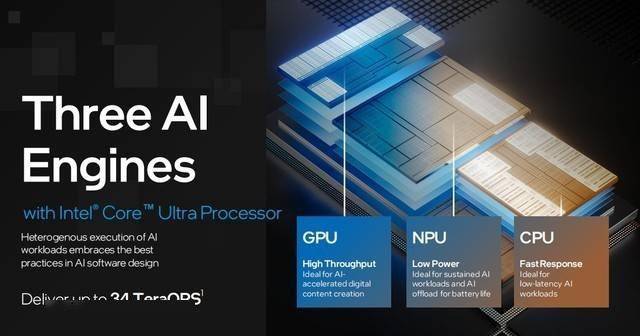 AI应用开发者的专属舞台，英特尔携联想举办人工智能创新应用大赛(图3)