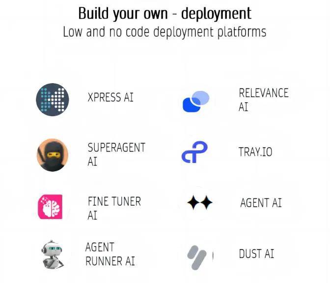 AI 智能体创业必读，详解 AI Agent 市场格局、技术路径与未来市场(图16)