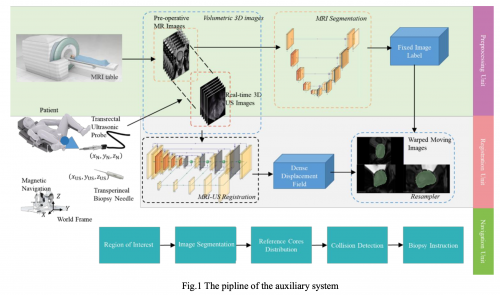科研硕果|全球知名权威数据库EI、Scopus收录磅策医疗团队学术论文(图1)