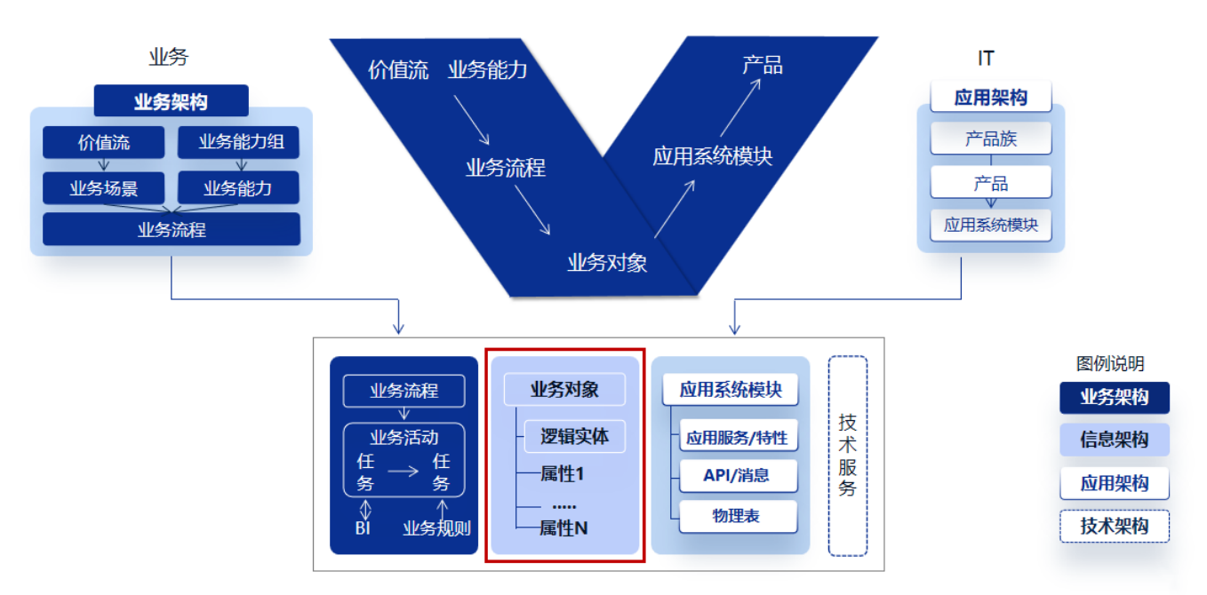VUCA时代，企业如何运用“V模型”方法实现供应链数字化转型(图1)