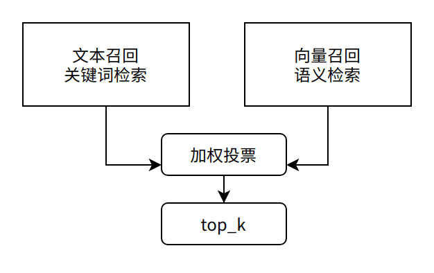 大模型技术实践（三）｜10分钟用LangChain和Llama 2打造心灵疗愈机器人(图18)