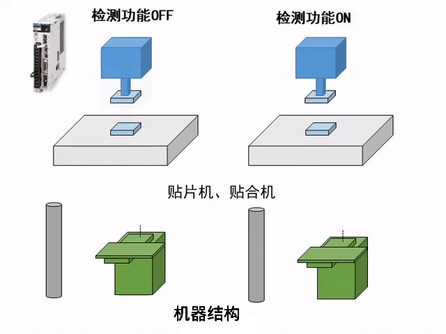 2023工博会，安川展品前瞻（运动控制篇）(图5)