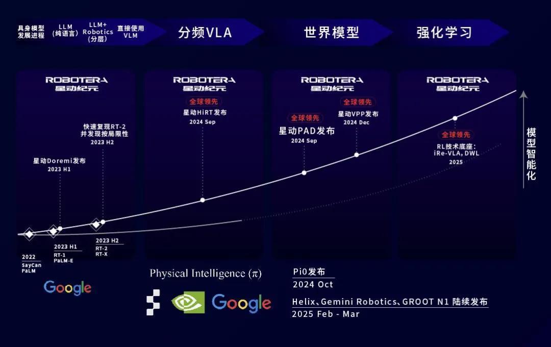 576起！总融资金额超500亿！融资爆发的背后，中国机器人行业呈现哪些机遇与趋势？(图16)