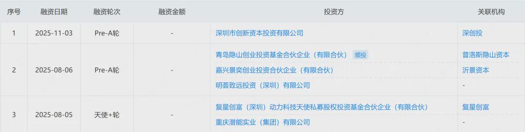 一年三轮融资！这家通用机器人行为控制研发商跑出“独角兽”潜质(图1)