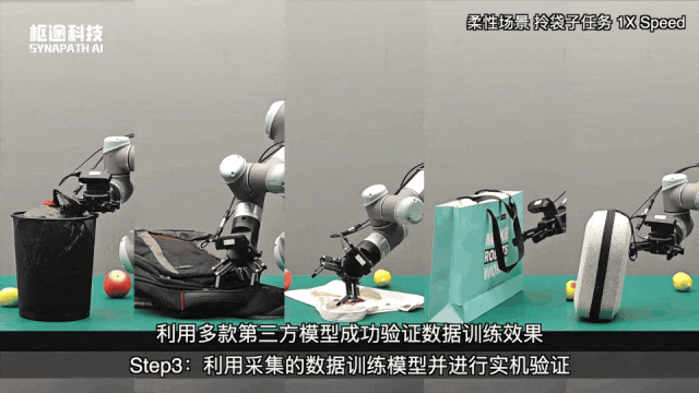 从互联网视频中挖“具身数据金矿”，枢途科技完成数千万元天使轮融资(图8)