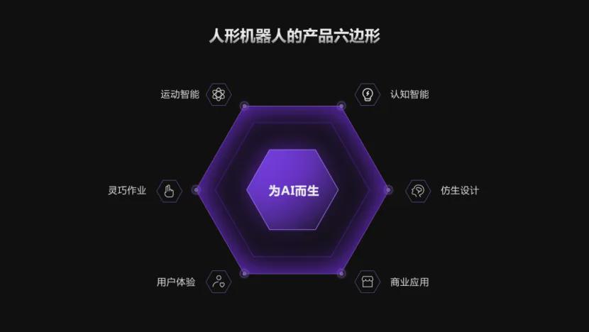 傅利叶、松延动力狂吸数亿资金！8月机器人融资月报，人形机器人+核心零部件赛道爆发(图4)