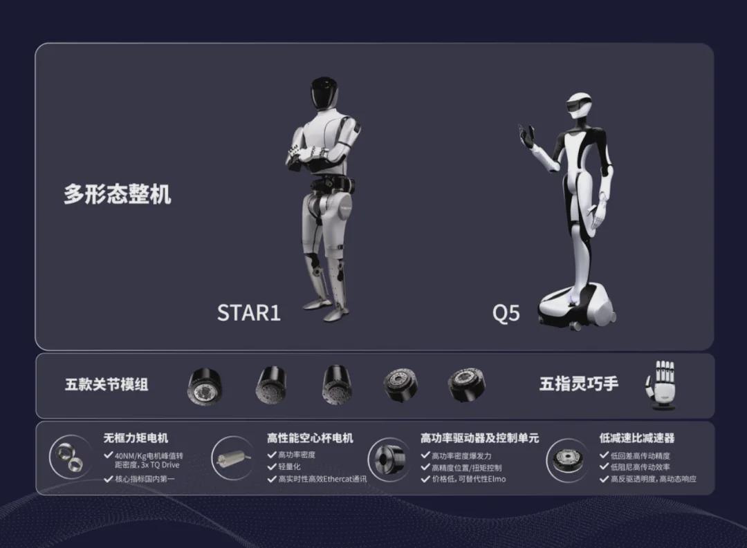 人形机器人爆火！7月亿元级融资激增220%，谁在闷声发财？(图4)