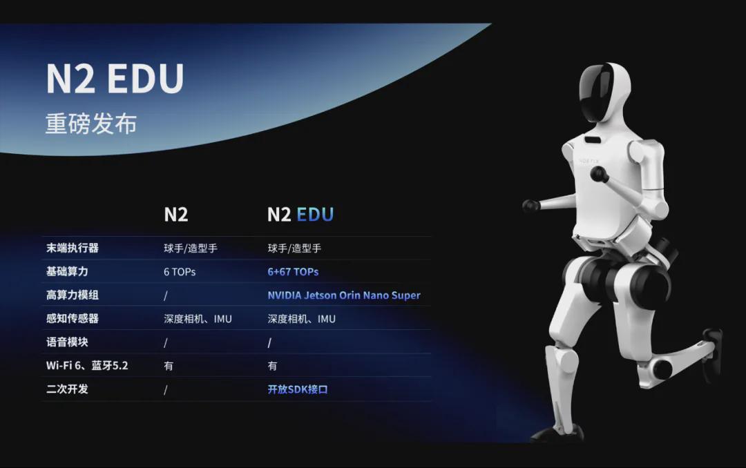 两年六轮融资！松延动力A++ 轮再获数亿加持！(图2)