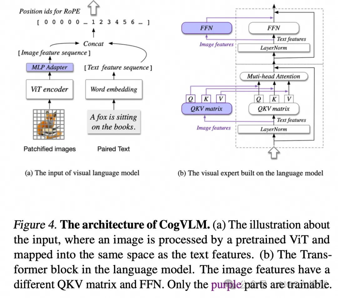 再融30亿！「智谱AI」获多家战投与国资机构投资！(图4)