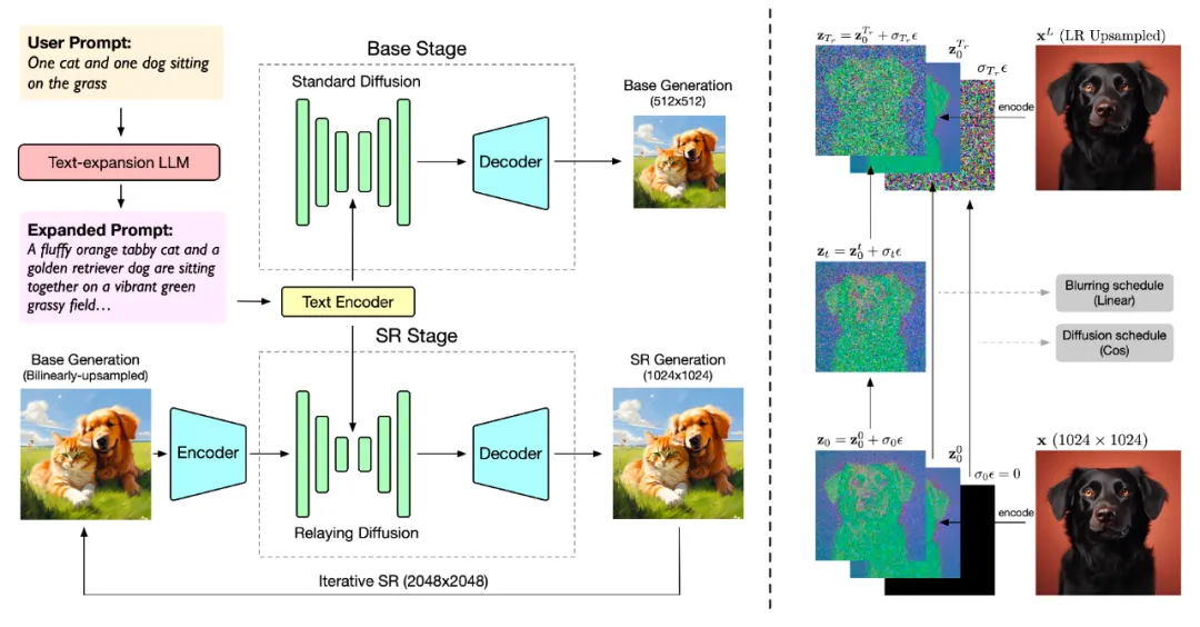 再融30亿！「智谱AI」获多家战投与国资机构投资！(图5)