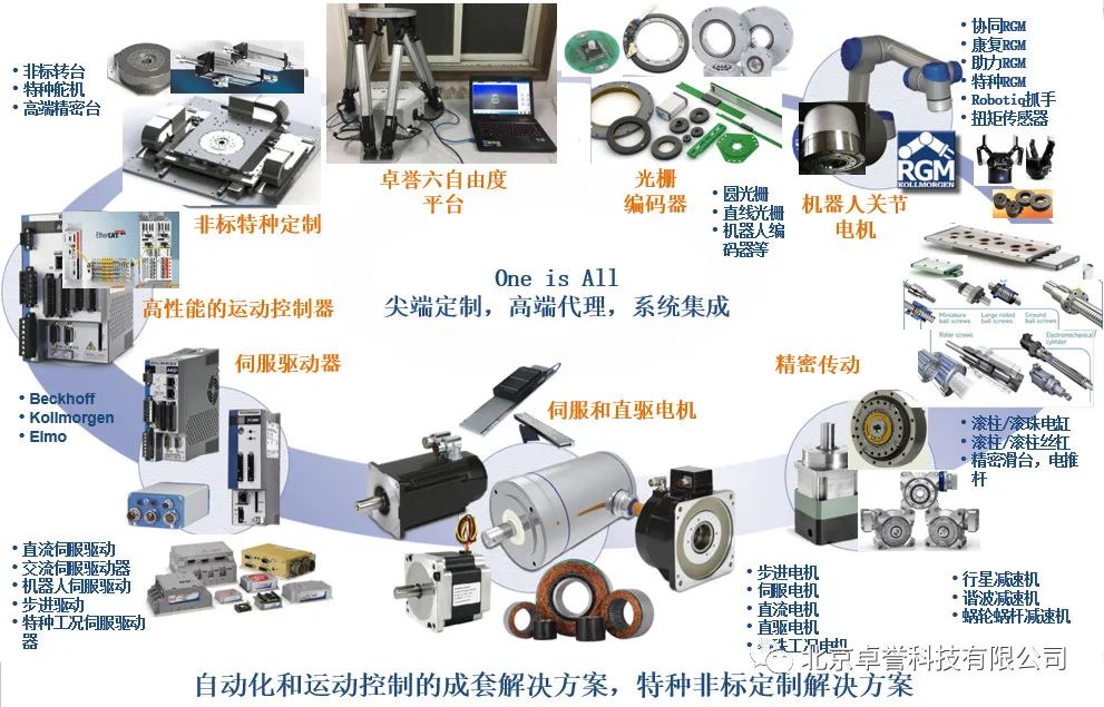  多家行业龙头看好？核心零部件研发商「卓誉科技」完成数千万首轮融资！(图3)