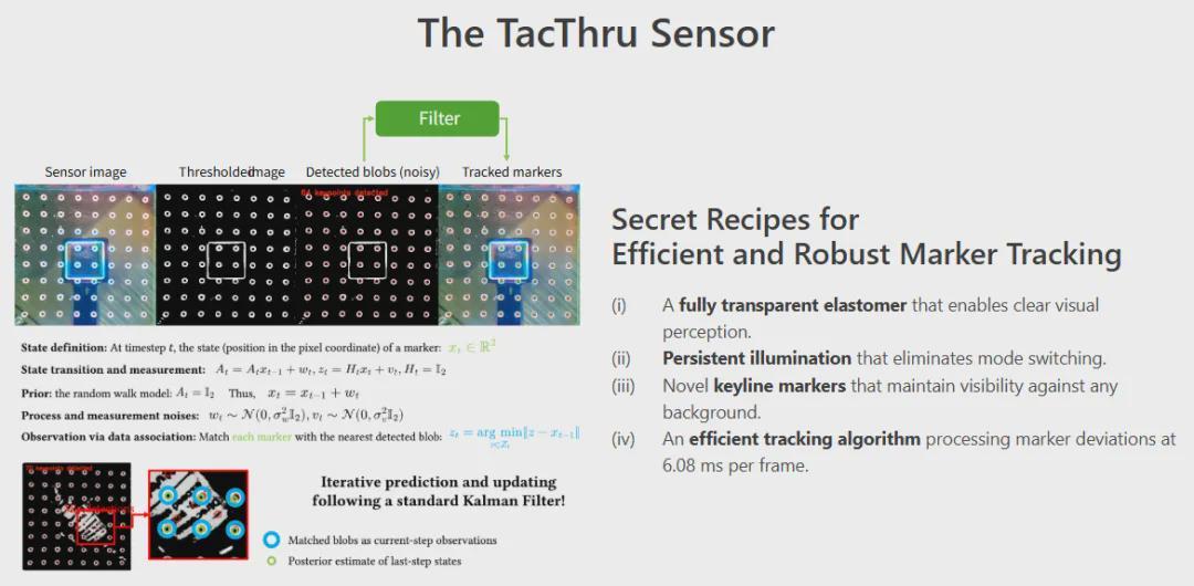 北大、BIGAI重磅推出TacThru传感器 实现触觉、视觉双感知突破操作精度直线飙升(图3)