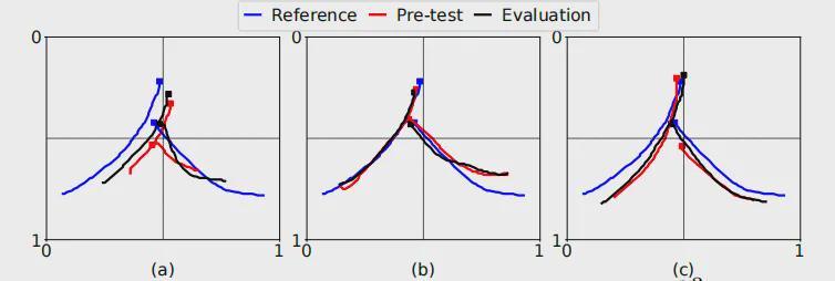 机器人当老师！手把手教你写字，还能看懂你的笔迹个性(图3)