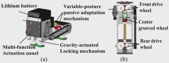 这个机器人是“轨道侠”吧！重力自锁+被动变形，爬弯轨稳如泰山！(图3)