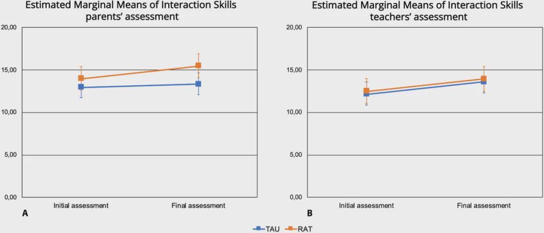 机器人治疗自闭症，竟胜在“眼神与微笑”！两大临床试验132名孩子给出答案(图7)