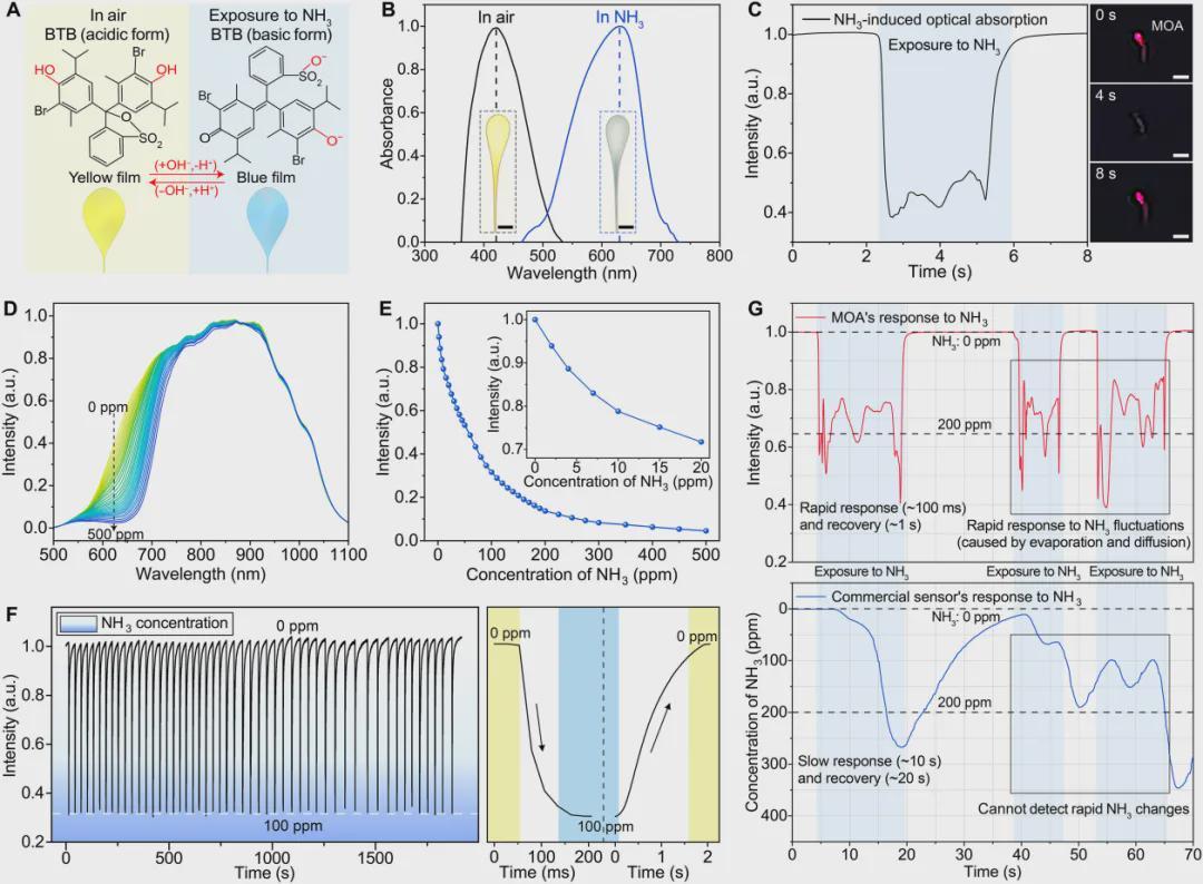 昆虫触角附体，机器人长出感知超能力！浙大仿生微光学天线登《Science》子刊(图5)