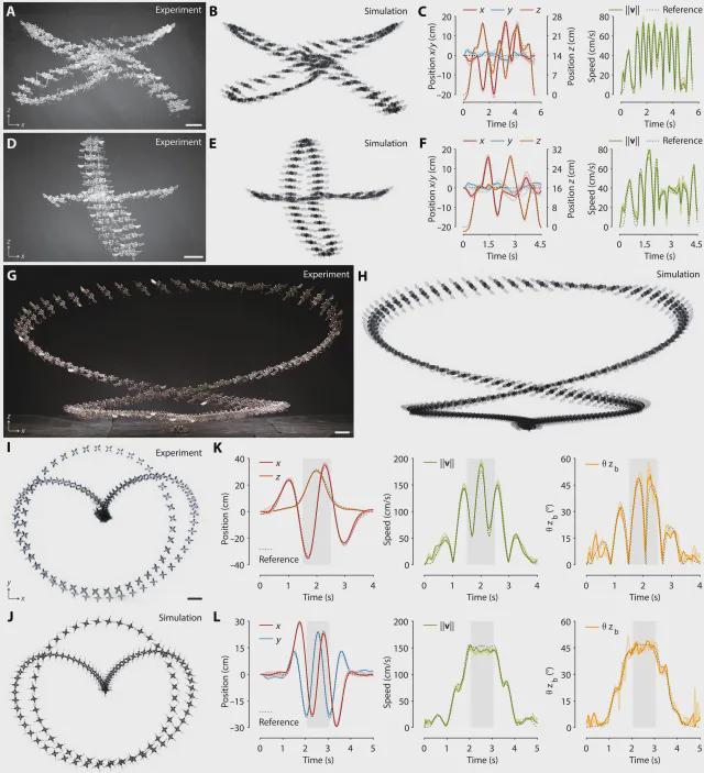 速度提升447%！MIT成果登《Science》子刊，算法解锁微型机器人“昆虫级”敏捷飞行(图5)
