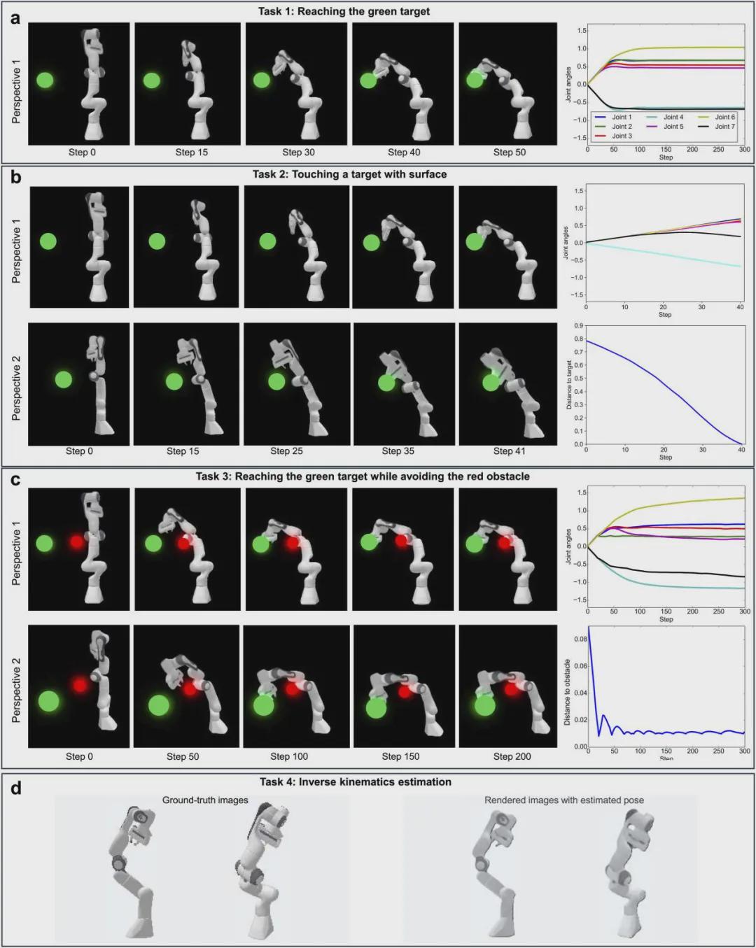 IJRR最新成果！中山大学提出基于3D高斯泼溅的机器人自建模技术：仅凭RGB图像实现高保真形态、运动与颜色重建(图6)