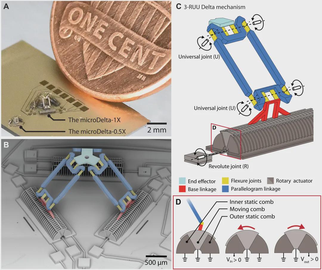全球“最小”Delta机器人！3D打印而成，论文登顶《Science Robotics》(图3)