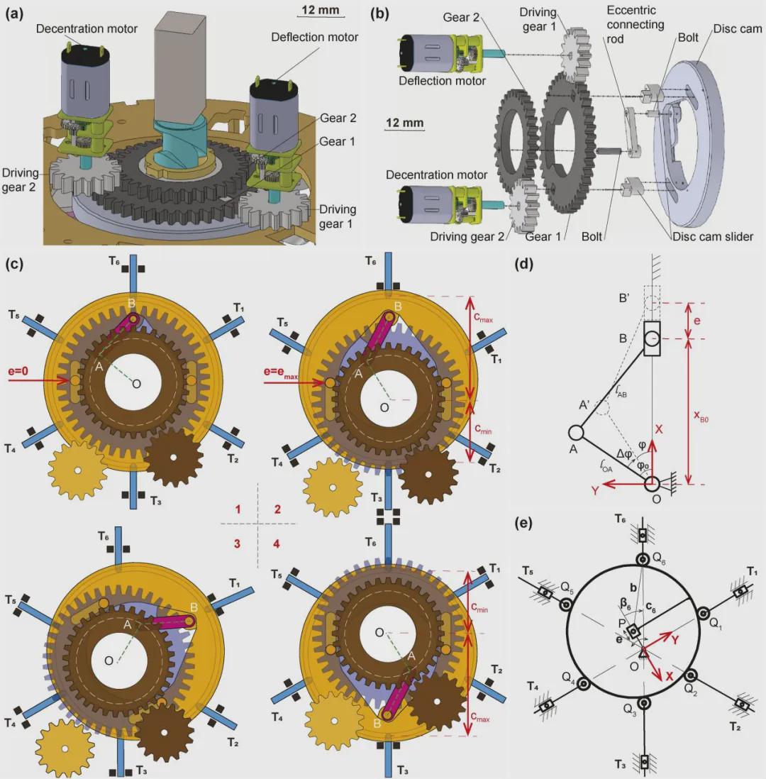 IJRR发表！仿生机器人新突破，中国团队研发出一款轻量化“仿生水母机器人”，仅重287克(图3)