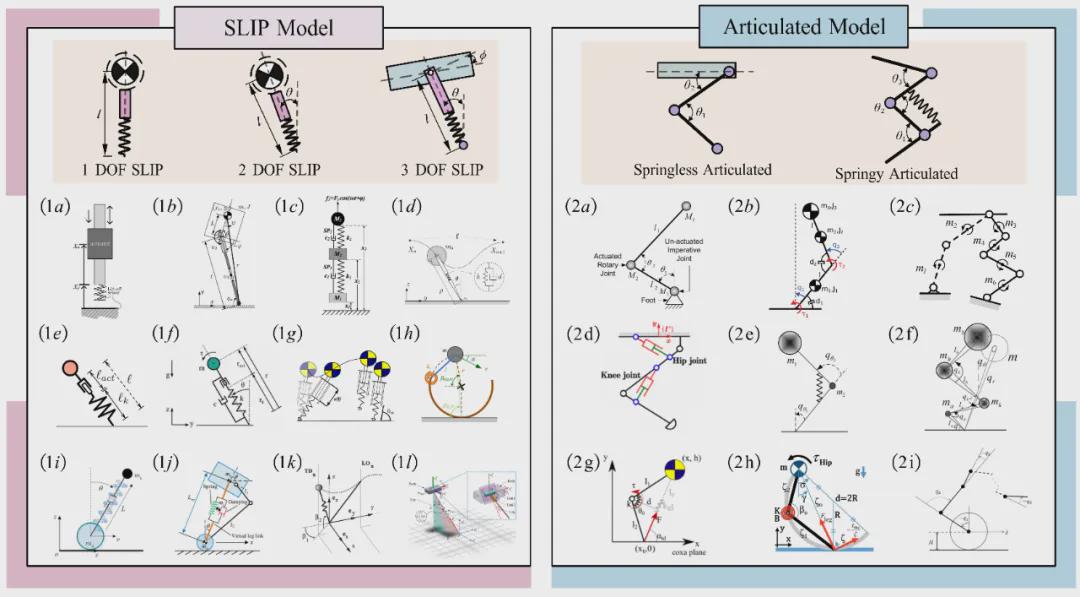 重磅！浙大最新综述，解码40+年足式机器人技术演进与未来挑战(图6)