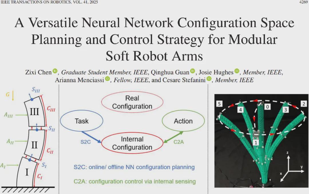 软体机械臂也能“精准操控”？新型神经网络控制策略破局！(图1)