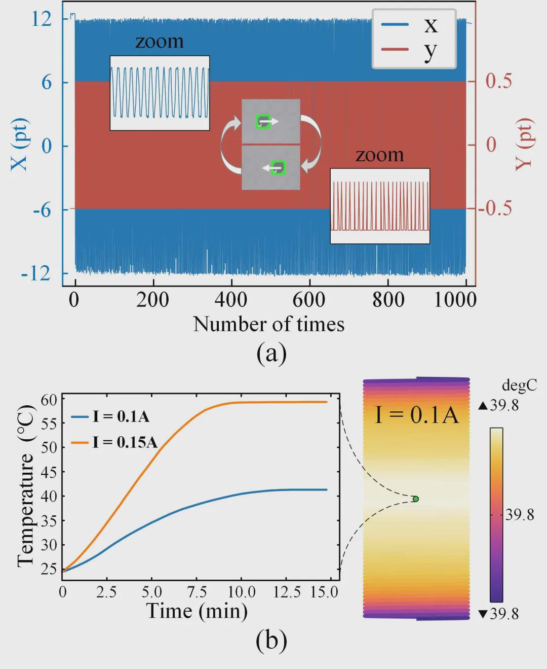 T-RO收录！清华团队可编程平台实现磁流体液滴机器人微尺度 “群体智能” 突破(图7)