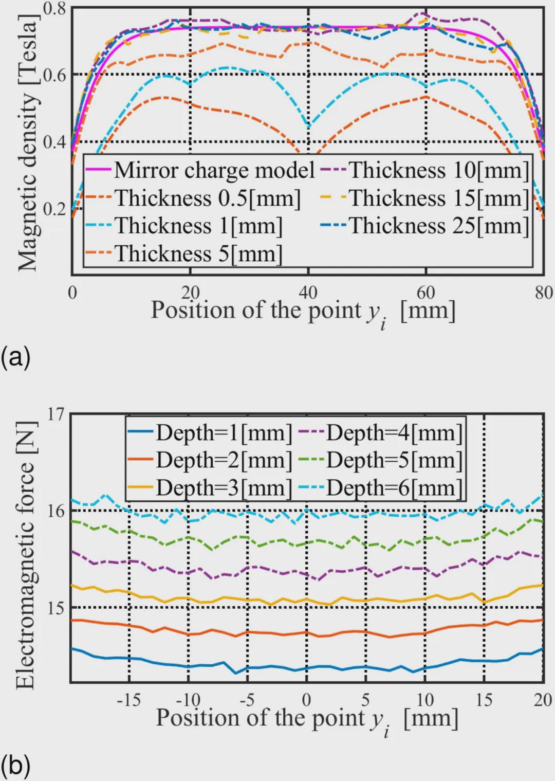 登顶国际顶刊！华科大团队这项研究让中国智造再添利器！(图6)