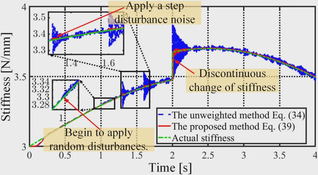 登顶国际顶刊！华科大团队这项研究让中国智造再添利器！(图14)