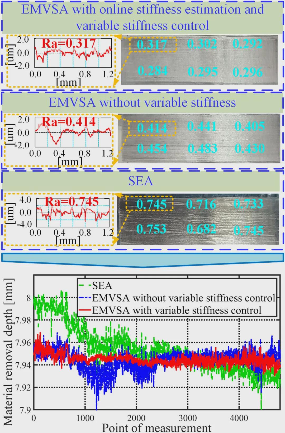 登顶国际顶刊！华科大团队这项研究让中国智造再添利器！(图19)