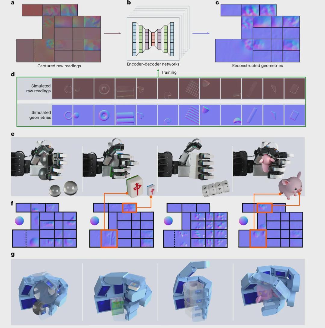 17视触觉传感器+70%表面触觉覆盖！北大×北通院《自然·机器智能》发表F-TAC Hand，提供全新灵巧手思路！(图10)