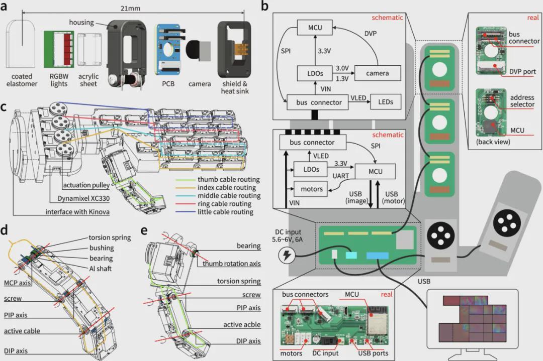 17视触觉传感器+70%表面触觉覆盖！北大×北通院《自然·机器智能》发表F-TAC Hand，提供全新灵巧手思路！(图19)