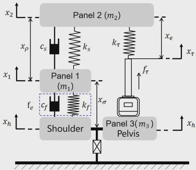 IEEE TRO发表！华科团队打造仿生隔振 + 负载调控的“双减压”悬浮背包，破解越野负重痛点(图3)