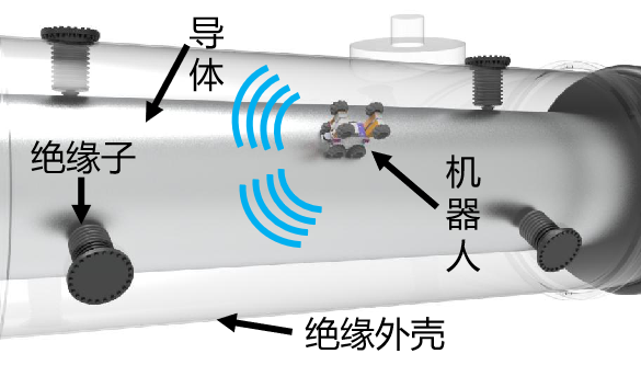 聚焦管道巡检“卡脖子”难题：北交大“蜘蛛侠”助力水电行业降本增效(图5)