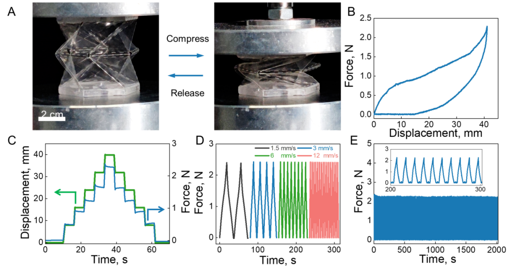 ​西湖大学Science Advances新成果：可降解的模块化自感知折纸机器人(图6)