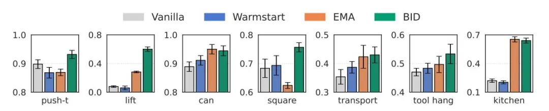 ICLR 2025收录论文：为什么动作分块对于机器人灵活性至关重要？(图8)