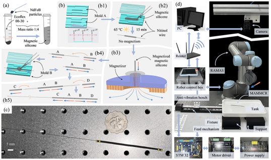  IEEE TRO发表！揭秘模块化轴向充磁连续体机器人的设计与控制策略！(图9)