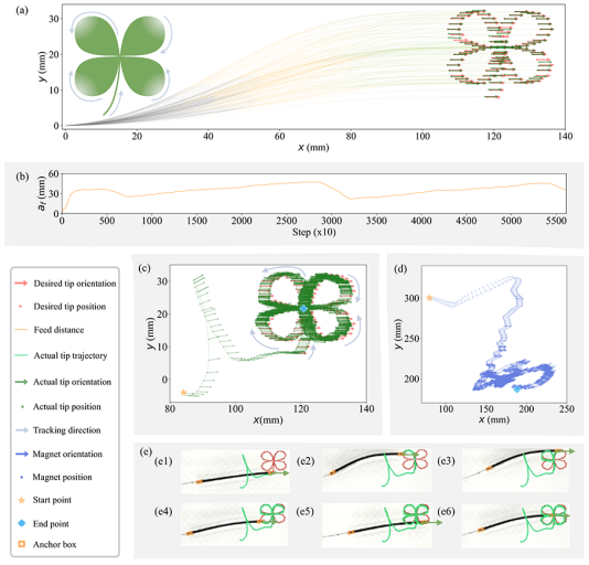  IEEE TRO发表！揭秘模块化轴向充磁连续体机器人的设计与控制策略！(图10)
