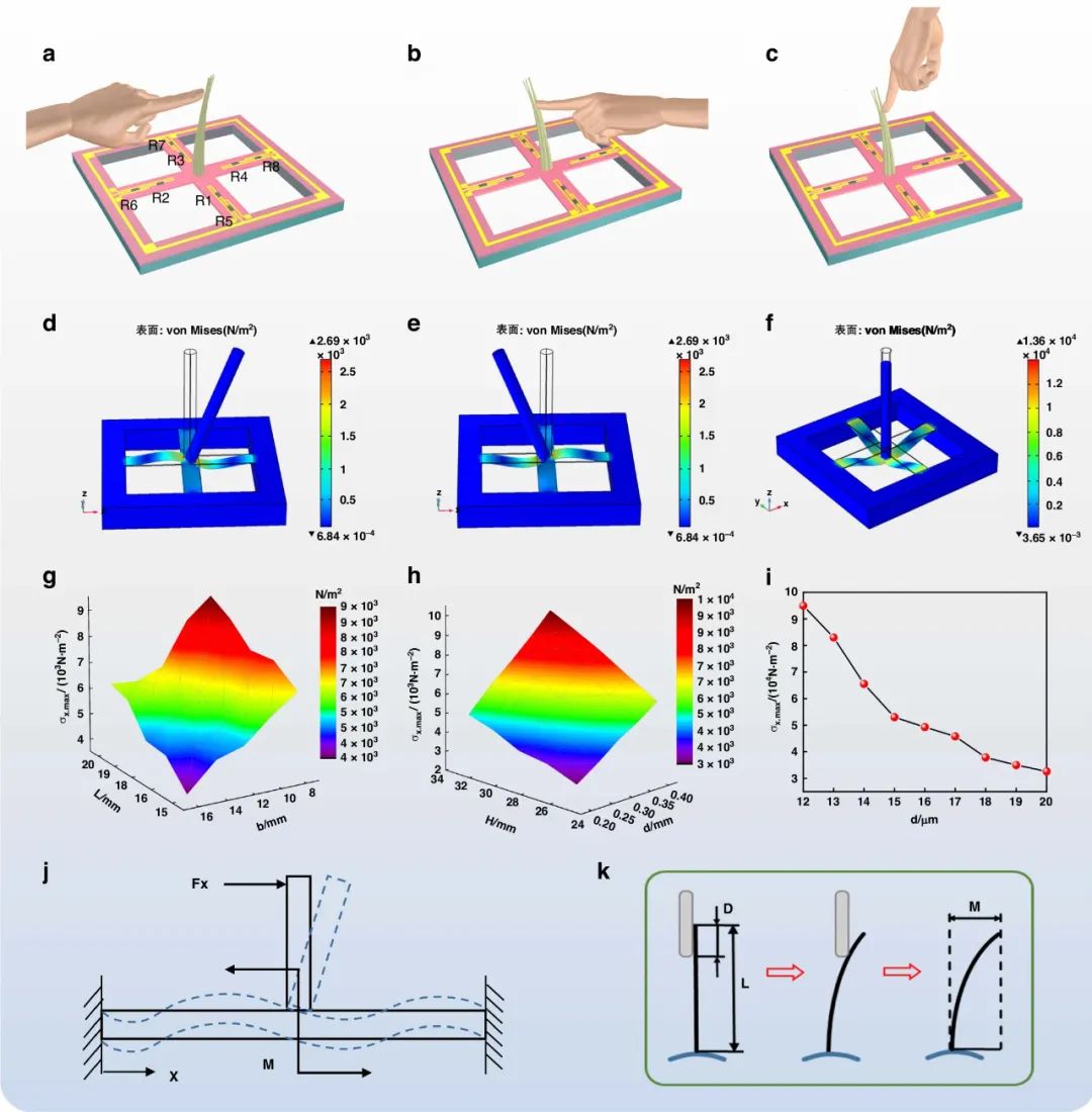  ​中北大学电子测试与测量技术重点实验室打造柔性仿生触须传感器(图2)